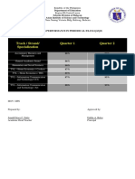 Learners Performance in Quarterly Exam