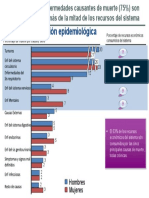 Cronisidad Cataluña PDF