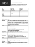 Snow White and the Seven Dwarfs Script | PDF | Snow White | Grimms ...