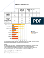 Diagnóstico desempenho CACD melhora disciplinas