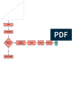 Diagrama Flujo TIGO.pdf