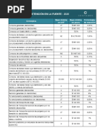 Tabla de Retenciones 2026 | PDF
