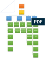 Mapa Conceptual PDF