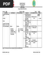 MAPEH 9 Fourth Quarter Curriculum Guide | PDF | Cognition