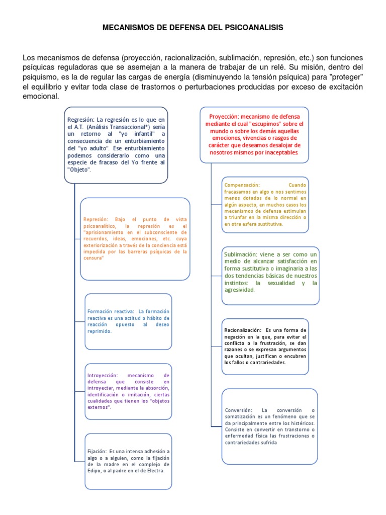 Mecanismos de Defensa Del Psicoanalisis | PDF | Mecanismos de defensa ...