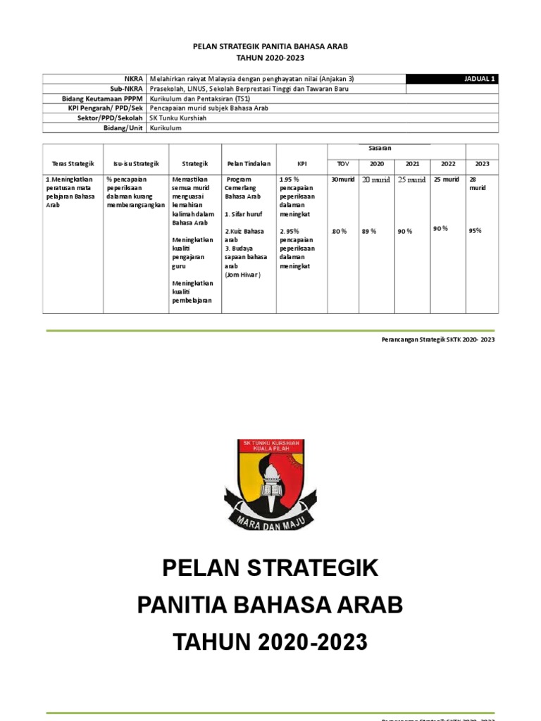Pelan Strategik Panitia Bahasa Arab 2020 Pdf