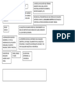 Mapa Conceptual Karl Korsch Filosofia y Realidad.