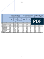 Report IKS Per-Kelurahan Buaran