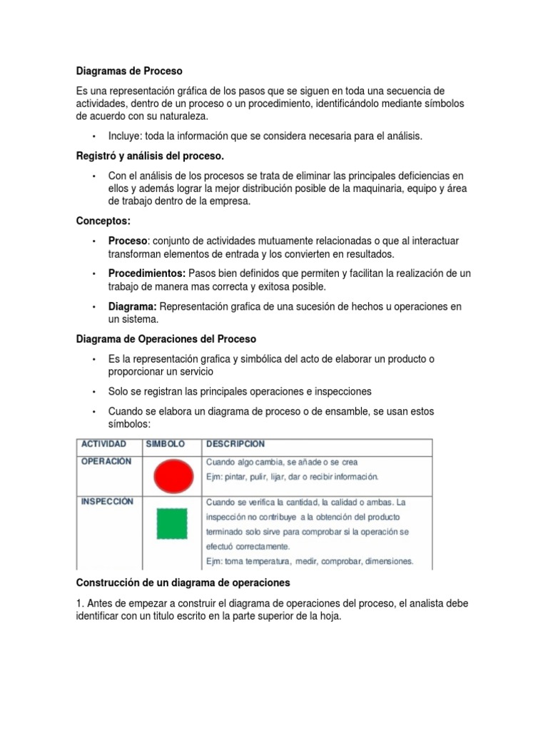 Diagrama de Operaciones en Procesos | PDF | Finanzas y dinero | Tecnología