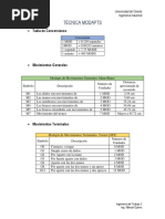 Ventajas y Uso de MODAPTS en Industria | PDF | Medición | Mano