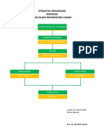Struktur Organisasi Koperasi