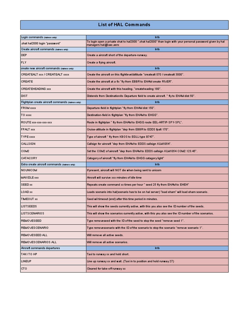 Hal 2000 Commands | PDF | Aviation | Transport Safety