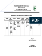 413.2.4 Identifikasi Peluang Inovatif Dan Rencana Perbaikan Inovasi