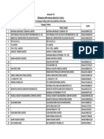 GST Nos PDF