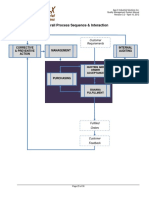 Sample Overall Process Flow Map.pdf