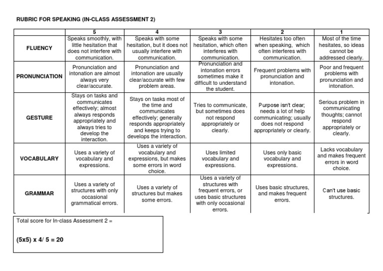 Dialog Rubric PDF Vocabulary Communication