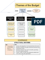 BUDGET HIGHLIGHTS 2020.pdf