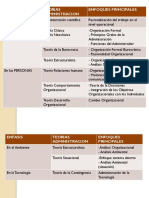 Teorias de La Administracion