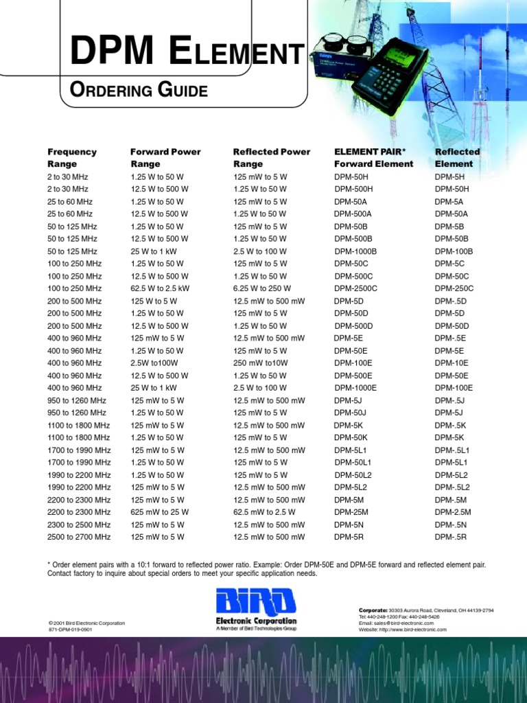 DPM Element Ordering Guide | PDF | Watt | Telecommunications