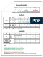 Comparison of Cement Standards PDF