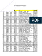 2G BTS & 3G Nodeb Outage Report Dated 28.02.2020 Morning