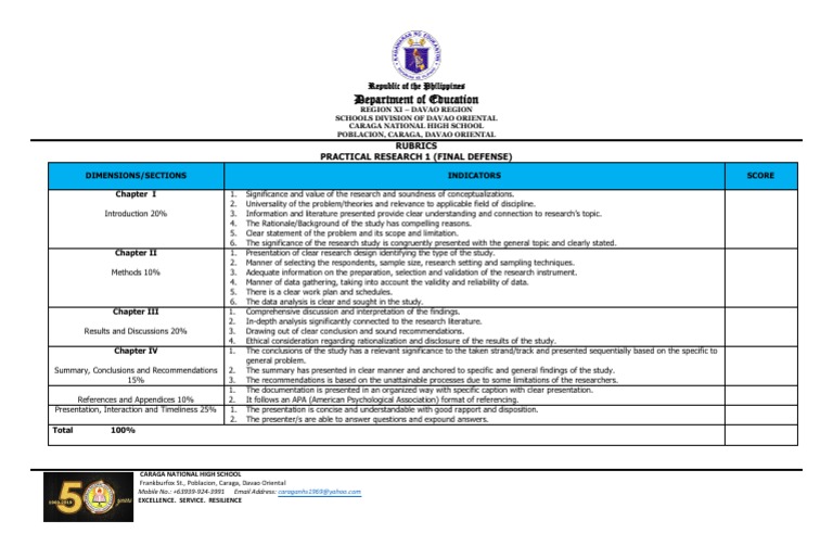 Practical Research 1 Defense Rubric | PDF | Science & Mathematics