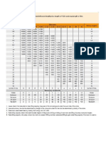 Load chart 50T