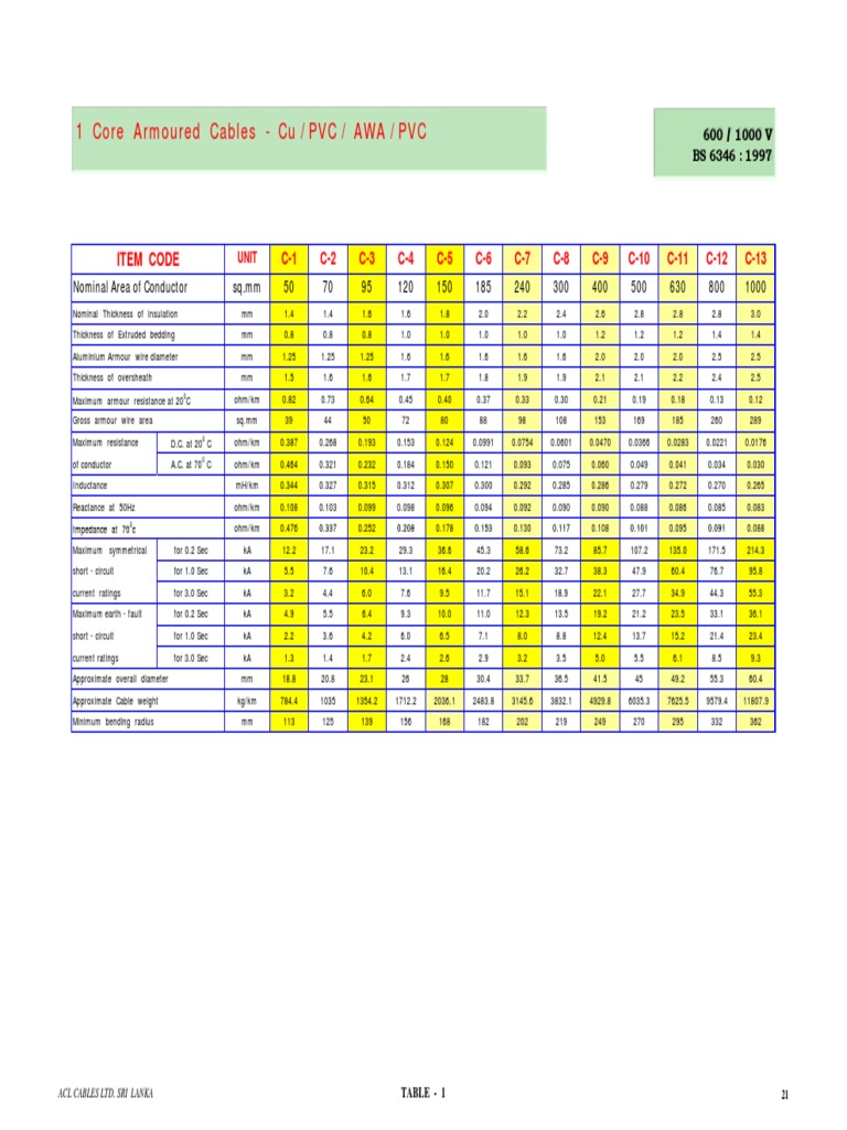ACL PVC Catalogue | PDF