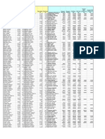 MEA Salaries 09-10