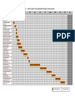 Carta Gantt Pelaksanaan Projek Tahun Akhir - New