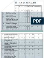 Prioritas Masalah PBL 1