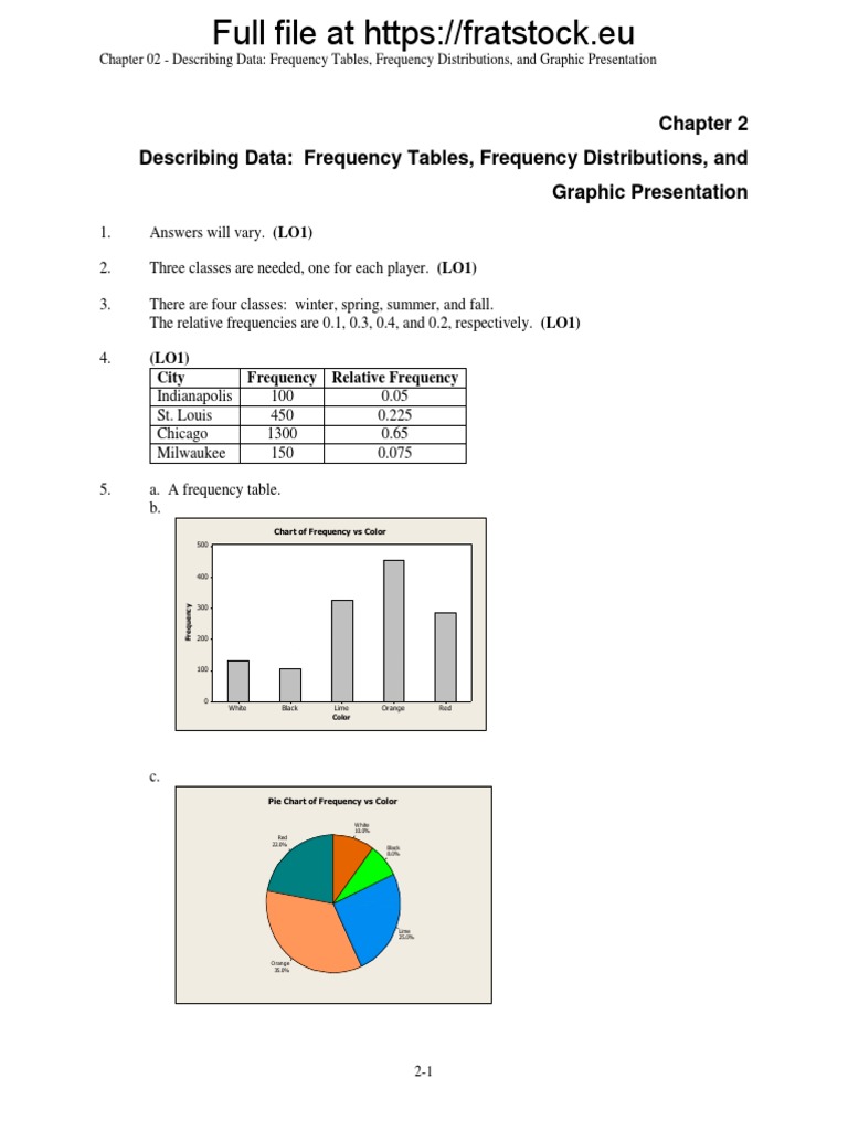 Solutions Manual Basic Statistics Business Economics 7th Edition Lind ...