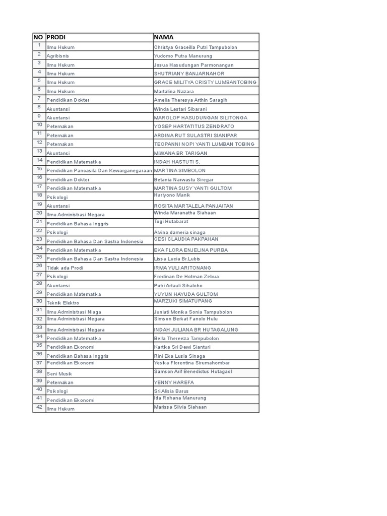 Daftar Mahasiswa Dan Dokumen Pdf