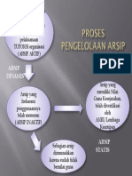 Proses Pengelolaan Arsip Pak Zakaria