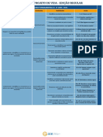 PROJETO DE VIDA - EFII - 6º Ano