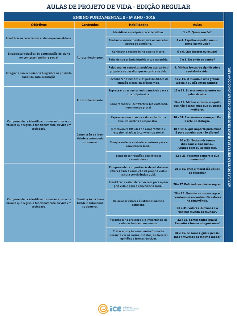 Aulas de Projeto de Vida - 6º Ano | PDF