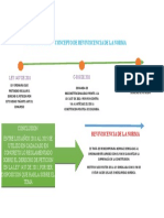 LINEA DE TIEMPO CONCEPTO DE REVISVICENCIA.docx