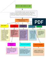 CÓMO SER UN BUEN ESTUDIANTE EN LÍNEA Mapa Conceptual