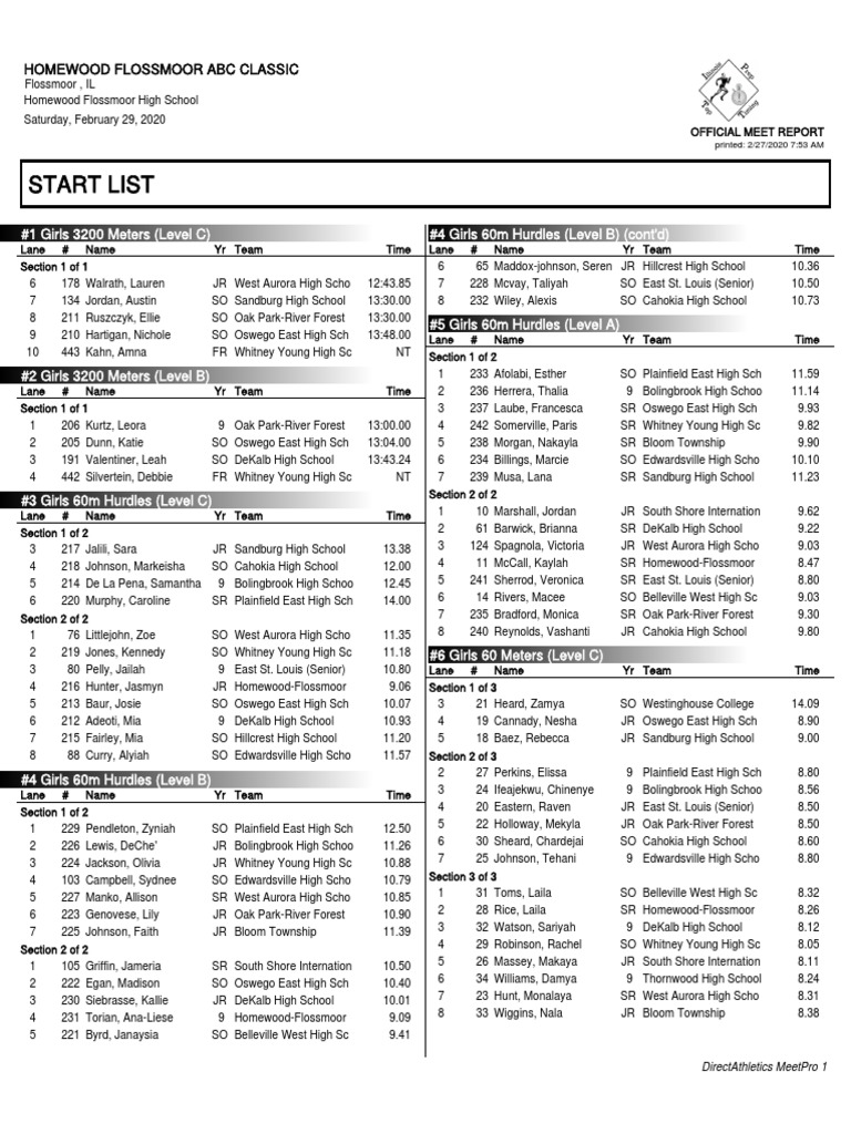 HF Girls ABC Showcase Classic | PDF