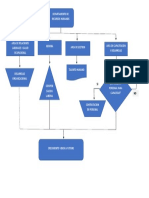 Diagrama de Flujo de Datos