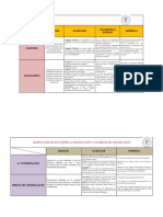 Cuadro Comparativo Lenguaje y Pensamiento