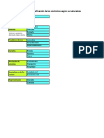 Clasificación de Los Contratos Según Su Naturaleza PDF