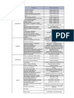 Matriz Iper Panaderia Boco