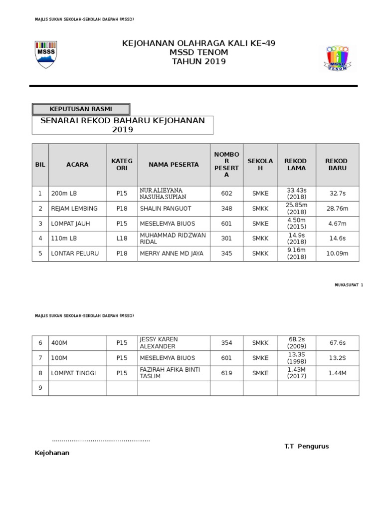 Borang Keputusan Rasmi - Pecah Rekod | PDF