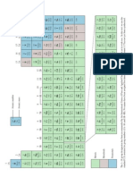 Periodic Table