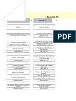 SIPOC