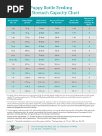 Puppy Bottle Feeding and Stomach Capacity Chart PDF