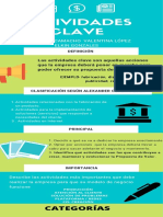 Actividades Clave