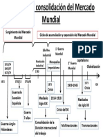 Formación y Consolidación Del Mercado Mundial PDF