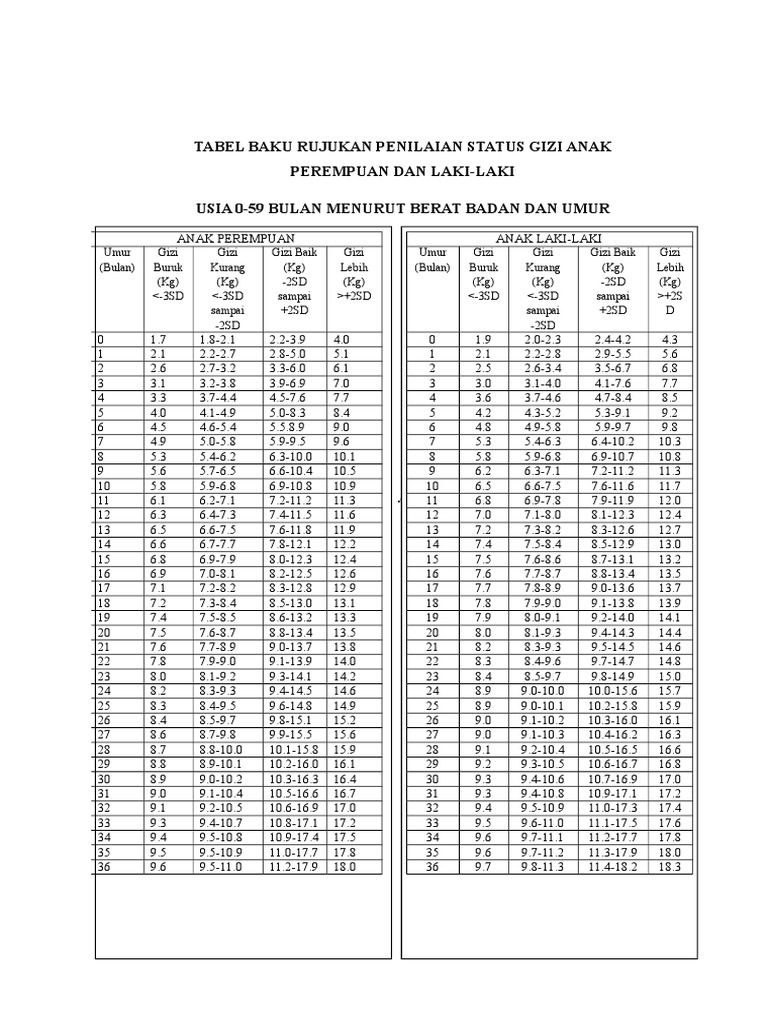 Tabel Who NHCS | PDF